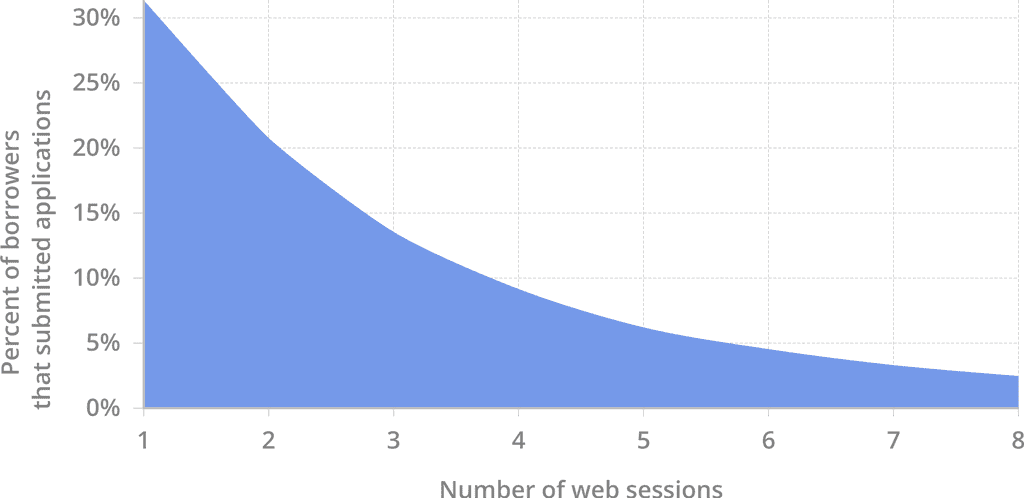 borrowers_session_count