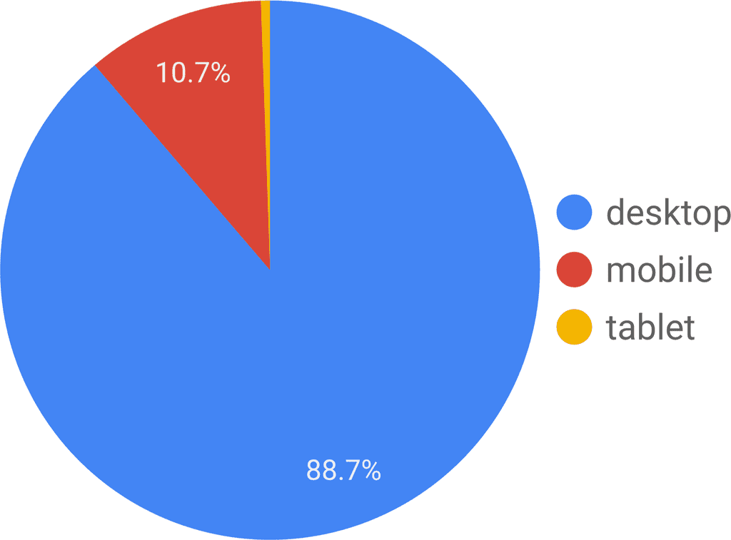 broker_device_category