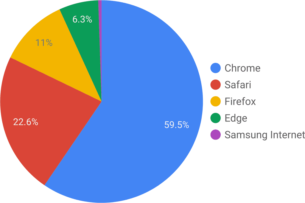 broker_web_browsers