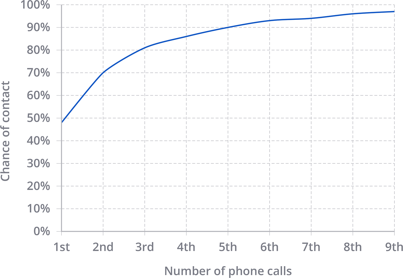 chance_of_contact