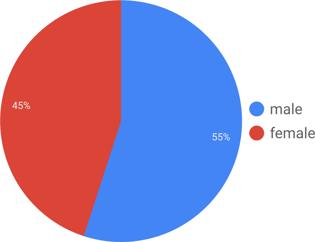 male_vs_female