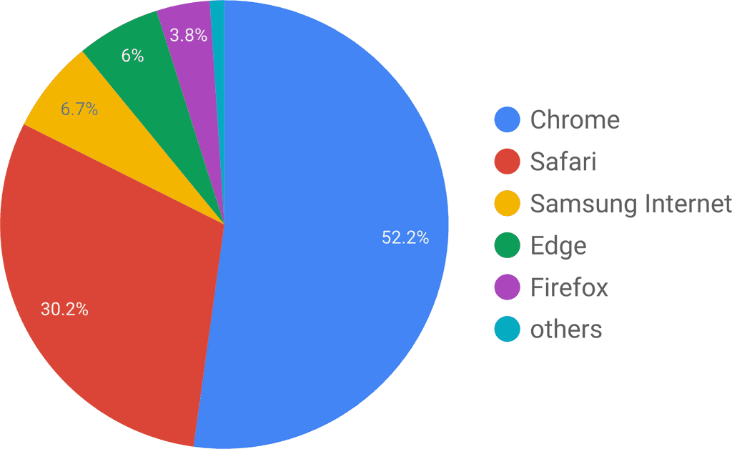 web_browsers