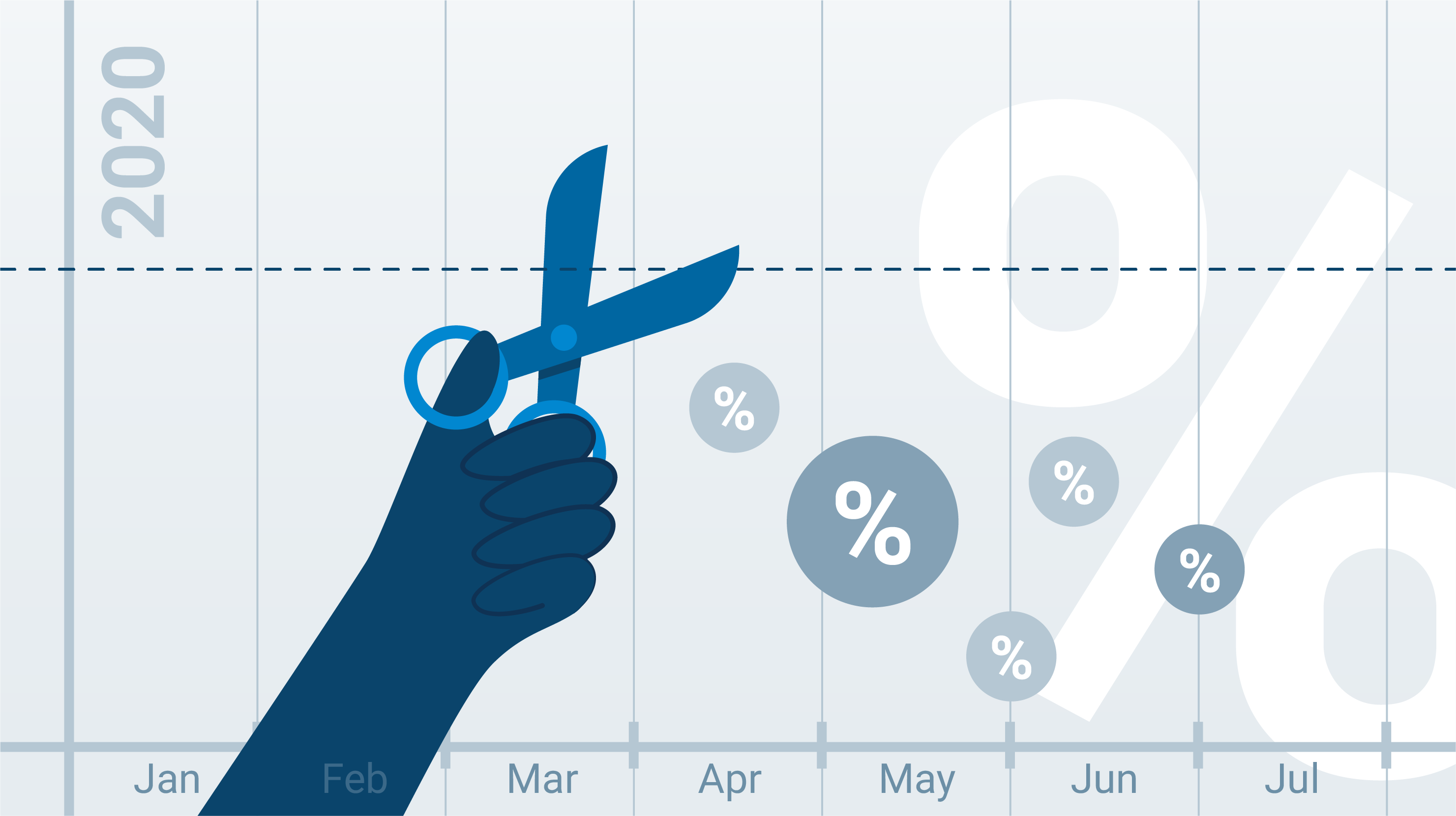 Will The Bank Of Canada Cut Rates In 2020 